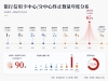 信用卡收缩潮起：近百家分支机构批量退场