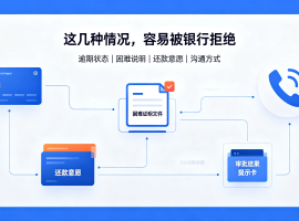 信用卡协商停息分期，为什么有的人一次成功，有的人屡屡被银行拒绝？