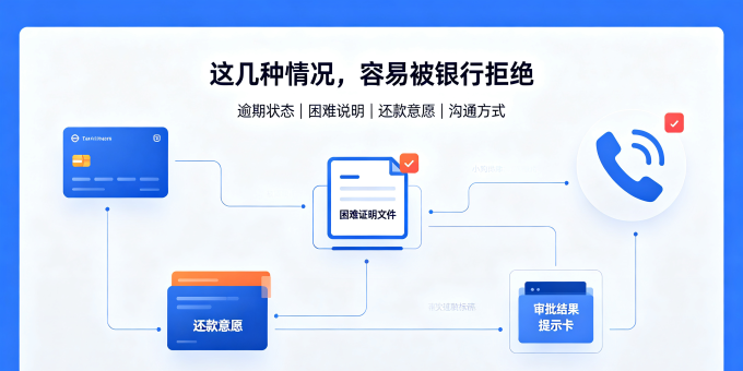 信用卡协商停息分期，为什么有的人一次成功，有的人屡屡被银行拒绝？
